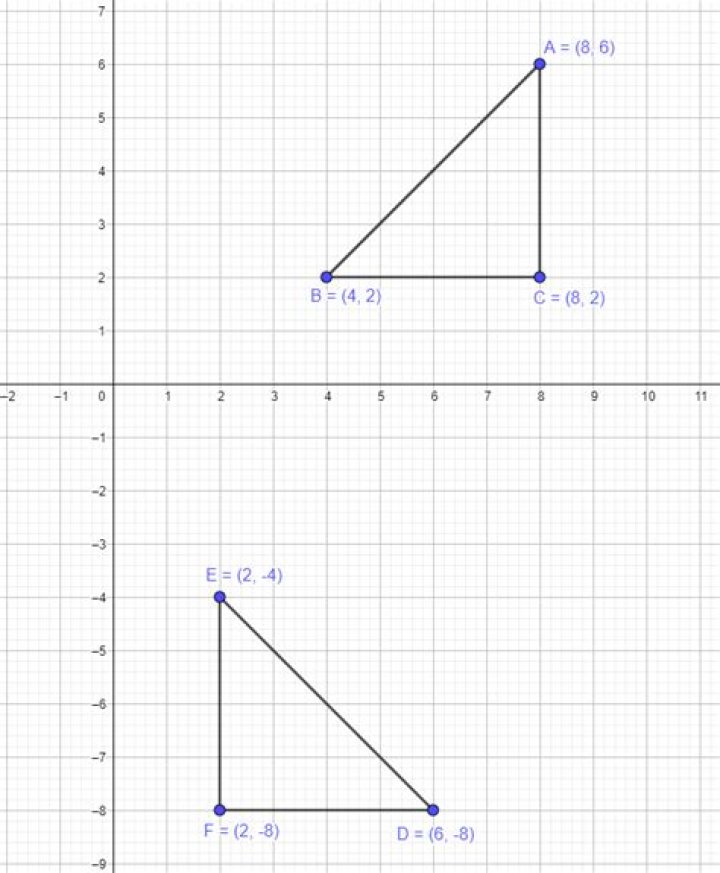 Rotate a picture by a small number of degrees