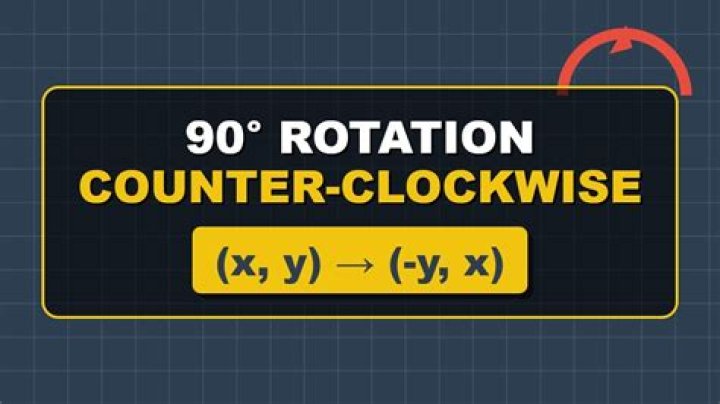 Rotate Chrome 90 degrees clockwise/counterclockwise
