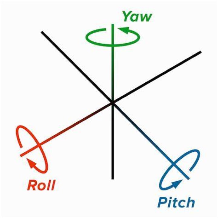 Rotation: yaw 45, pitch 45