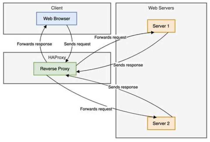 Running two instance of haproxy on the same machine