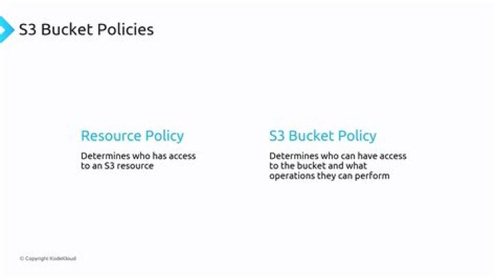S3 Invalid Resource in bucket policy