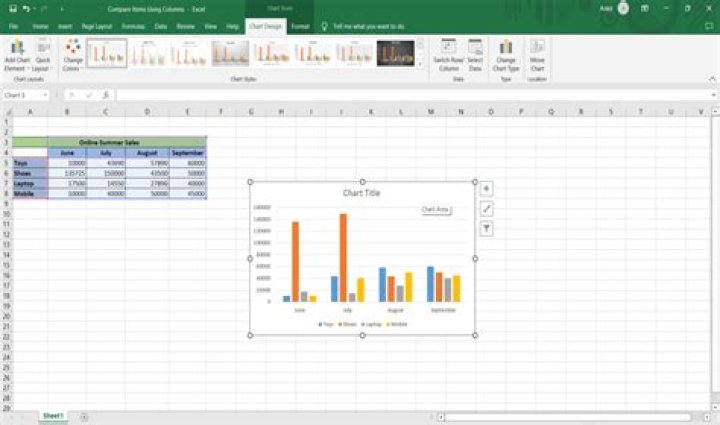 same chart but with columns 1 and 2 colored white