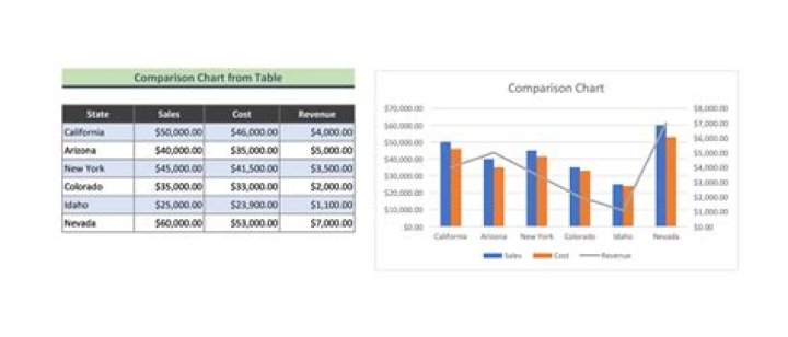 Sample comparison