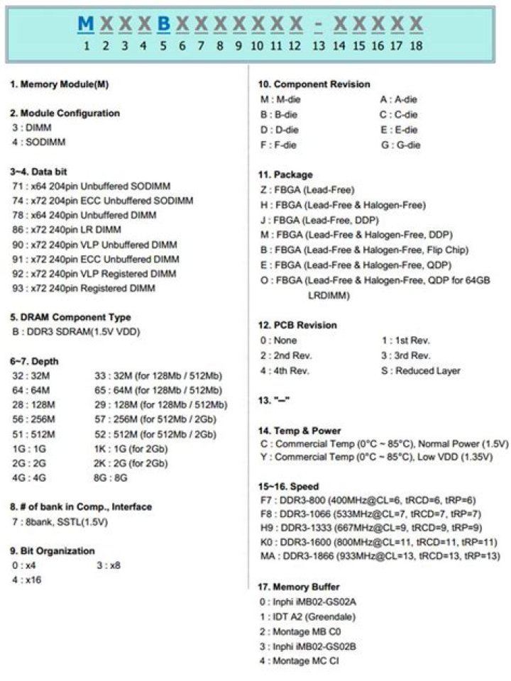 Samsung DDR3 part number decoder
