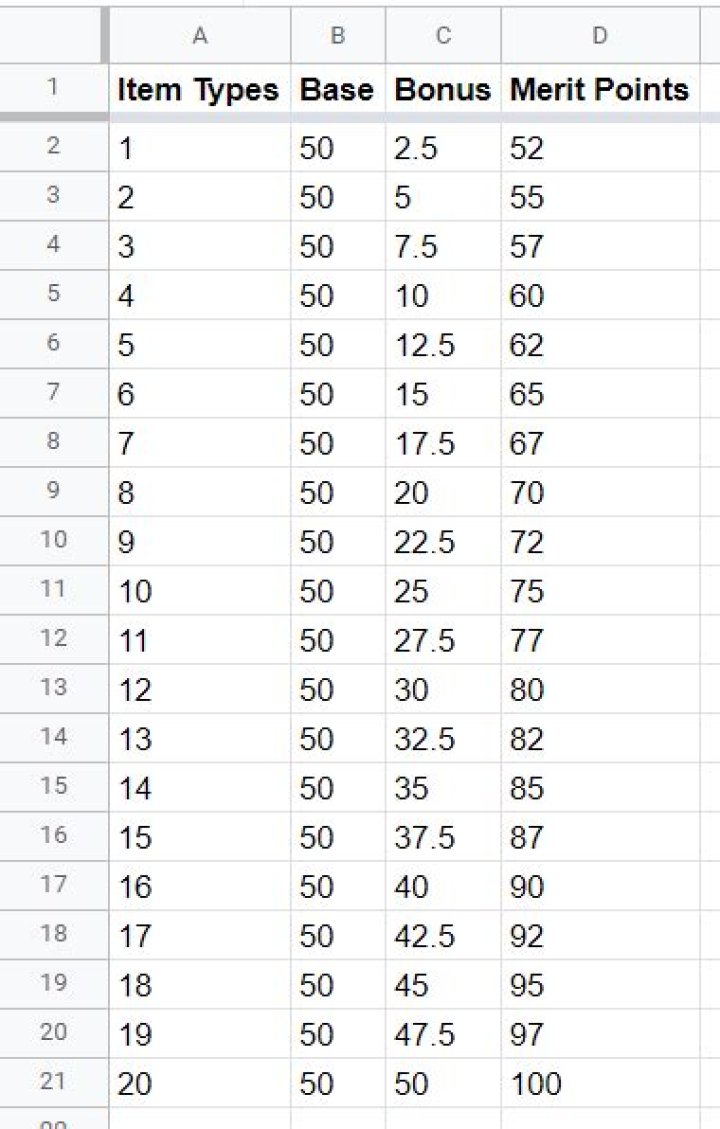 Satchel point amounts