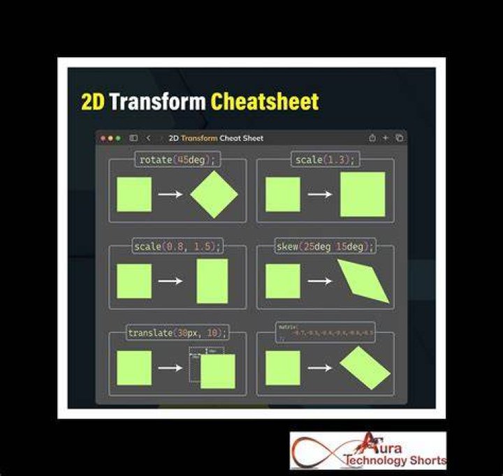 Scale/rotate/skew a 2D shape to look like 3D