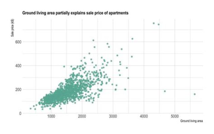 Scatter chart with direct data entry