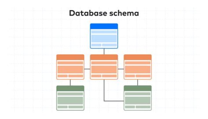 Schema