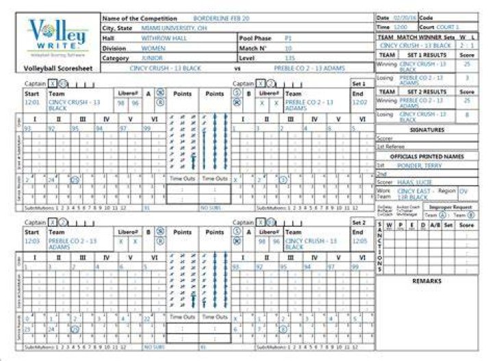 scoresheet filled out