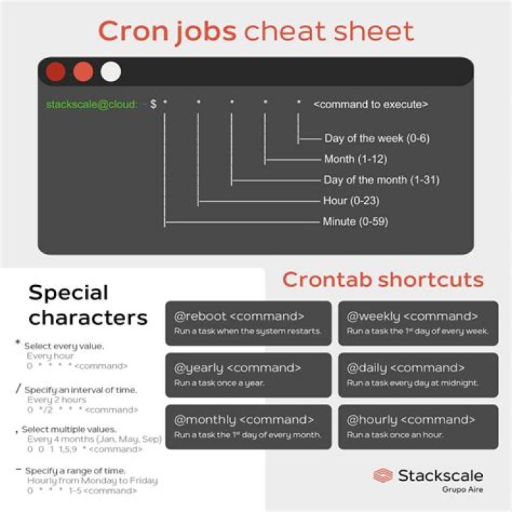 SCP not working in crontab but works on commandline