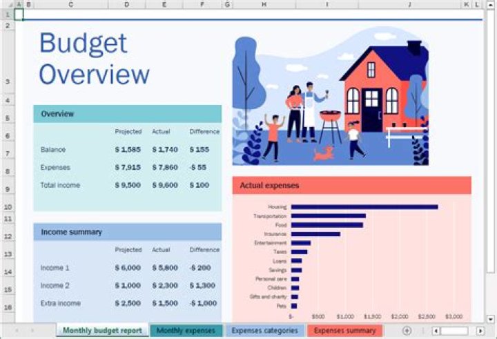 screenshot of Budget tab