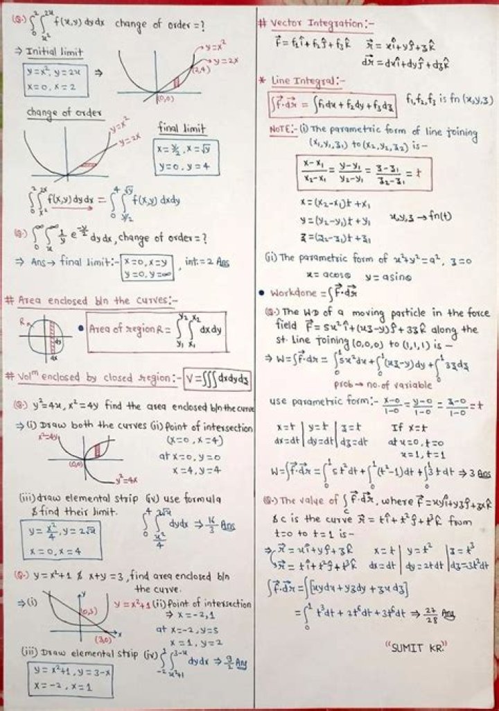 ScreenShot with Notes and Formulas