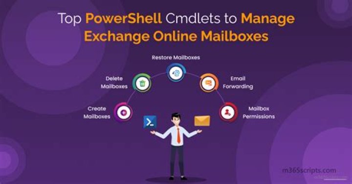 Search all Exchange 2013 mailboxes via powershell