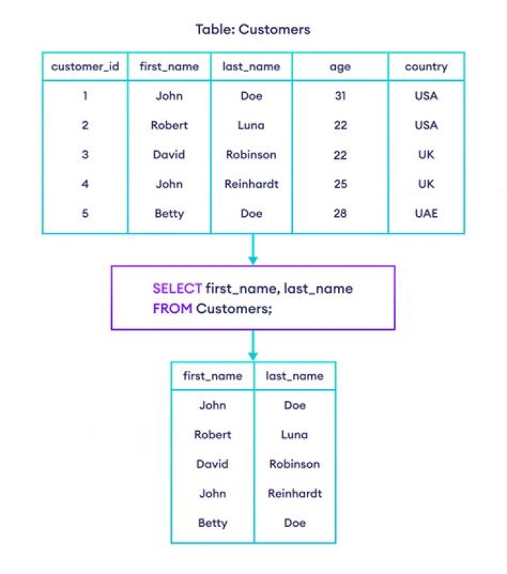 Select 'Input language hot keys'