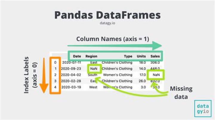 Selecting with complex criteria from pandas.DataFrame