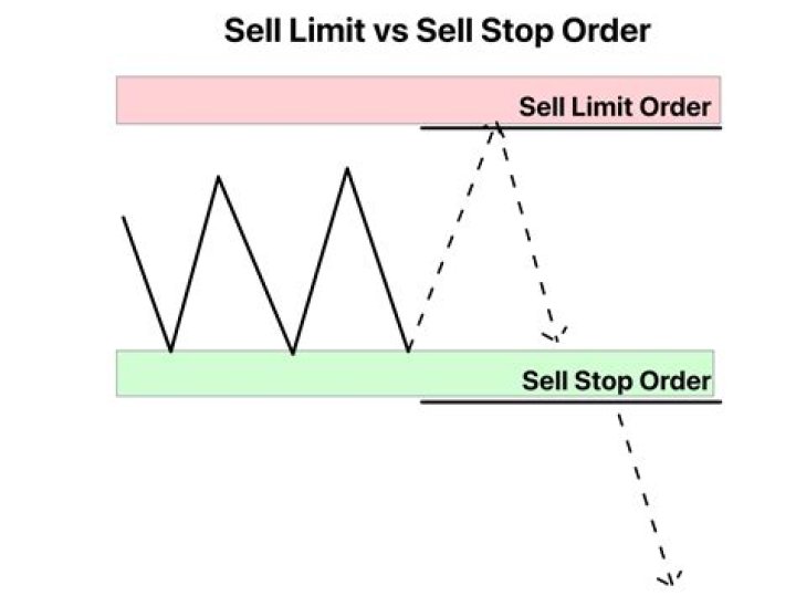Sell order