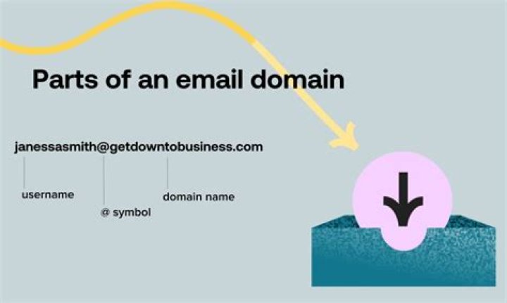Sending email from domain name address