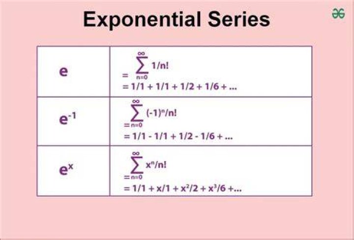 Series expansion for $e^{- x^2}$
