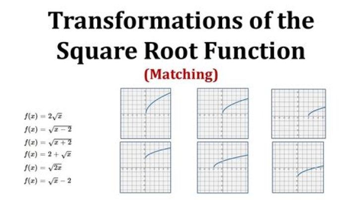 Series expansion of square root function