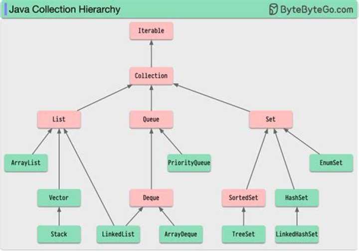 Set different java version for different programs