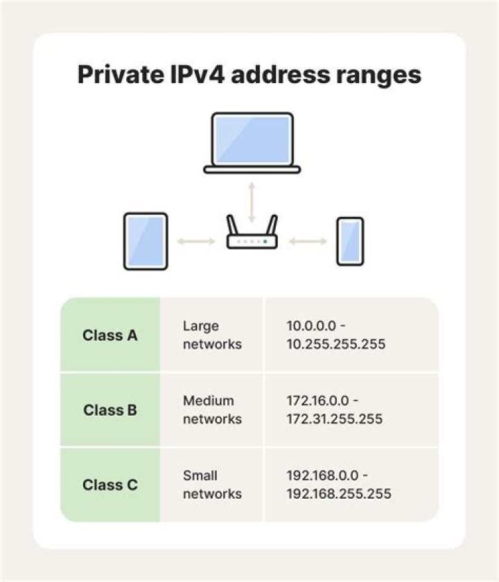 Set private network ip in vagrant