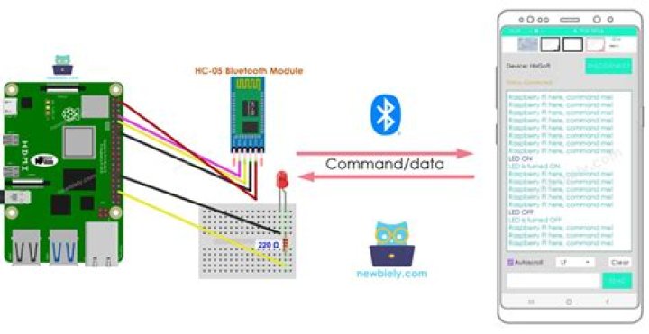 Set up Raspberry Pi Bluetooth from command line in 19.04