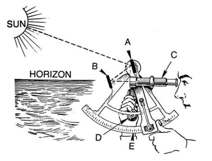 Sextant sun and horizon image