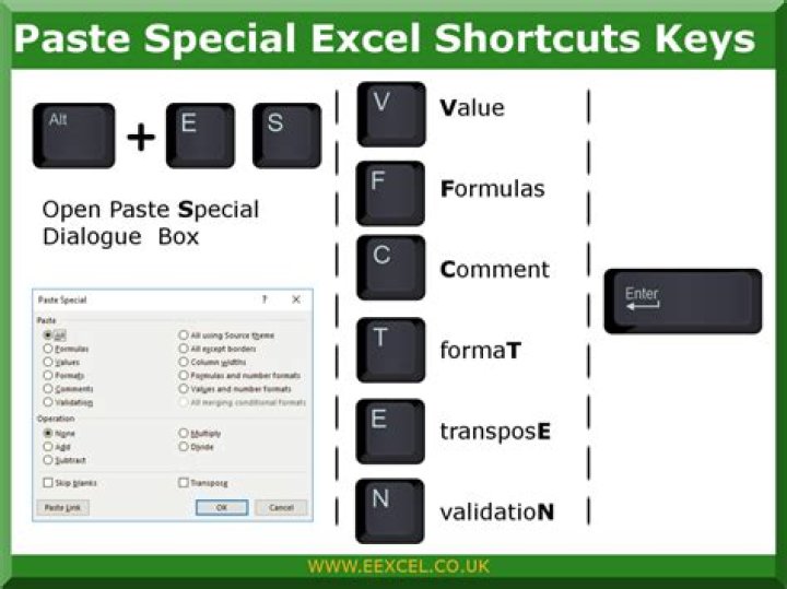 Shortcut in Word or Excel for Special Paste?