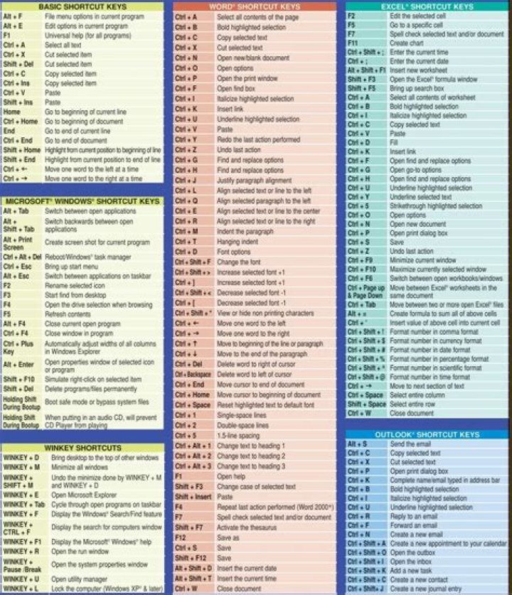 shortcut list