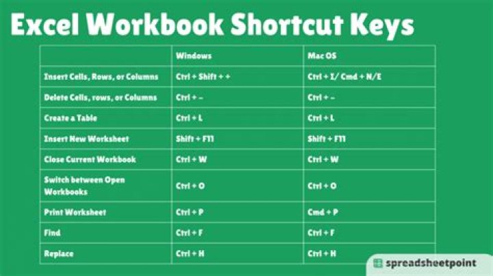 shortcut to maximize all open excel workbook?