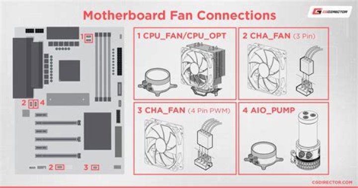 Should I connect my case fan to a pwr_fan or chassis_fan header?