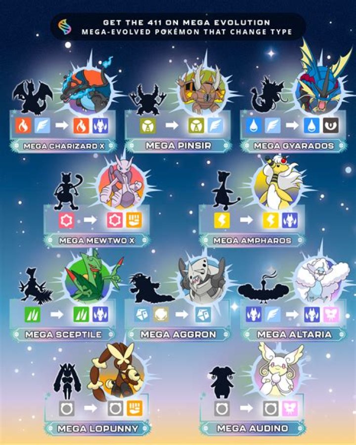 Should I train my pokemon based on its normal or mega evolution stats?