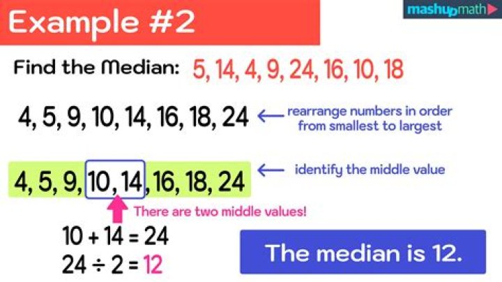 showcase that median can be better than mean