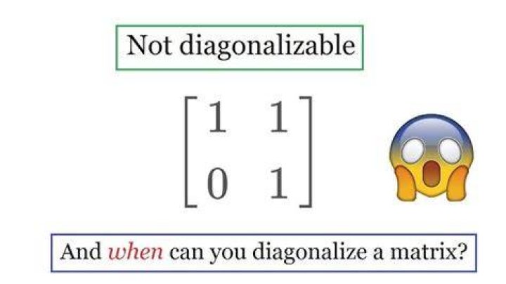 Showing a matrix is not diagonalizable