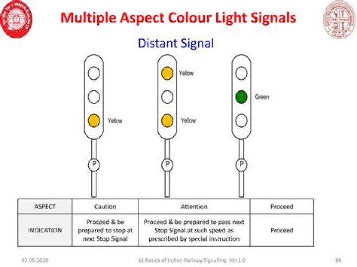 Signal Indication