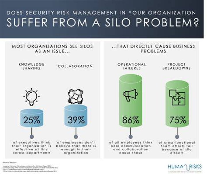 Silo Problem