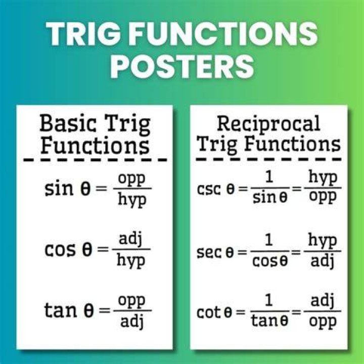 Simple Trig Equations - Why is it Wrong to Cancel Trig Terms?