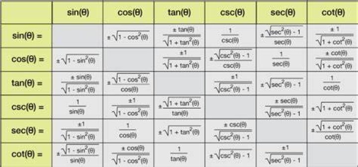 Simplifying $\cos(x) \times \cos(y)$