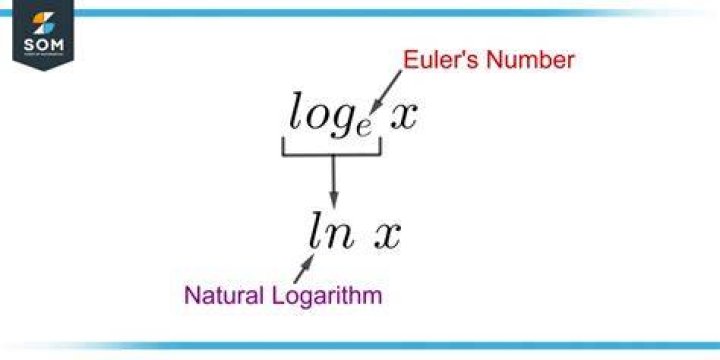 Simplifying/Finding the natural log of two terms without logarithm laws.