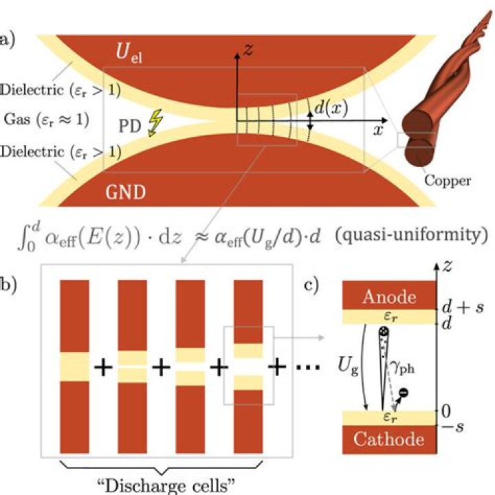 Single tile gas gap
