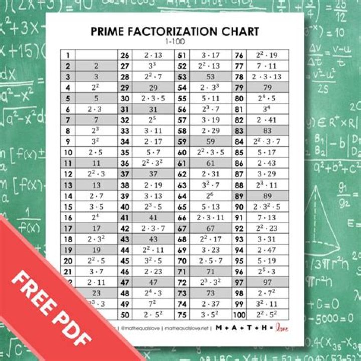 sixth factor without cut