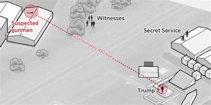 Sketch of the attempted solution