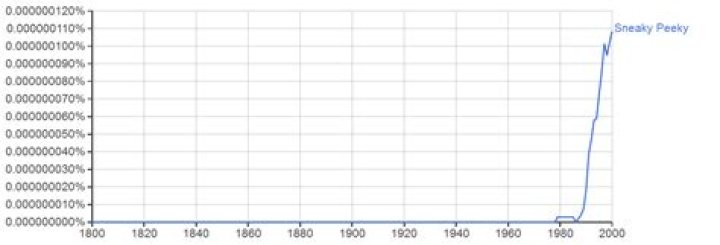 Sneaky Peeky graph