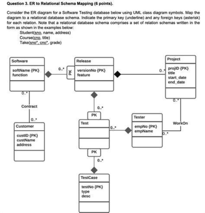 Software for testing relational algebra