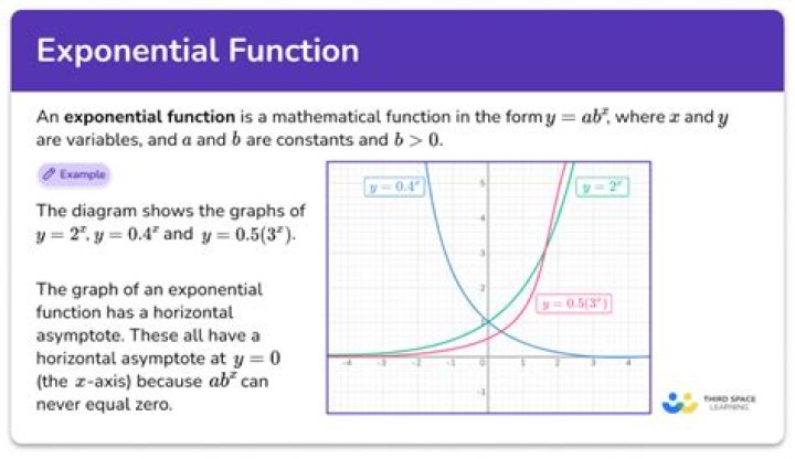 Solution for exponential function's functional equation by using a definition of derivative