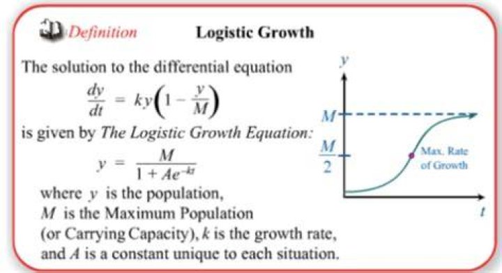 Solution for Logistic Growth Equation with Linearly Growing Carrying Capacity