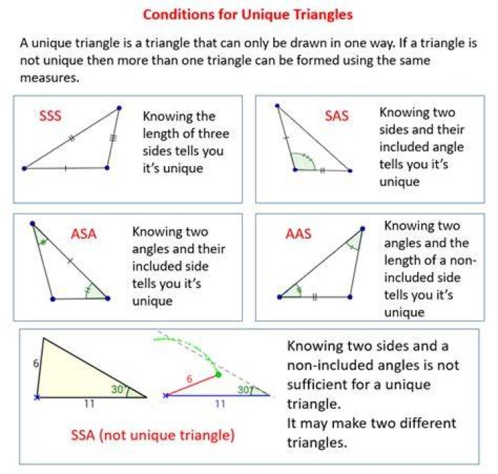 Solving a triangle, given two sides and the measure of the included angle