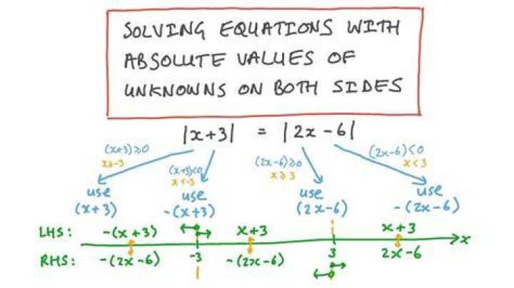 Solving inequalities with absolute values on both sides