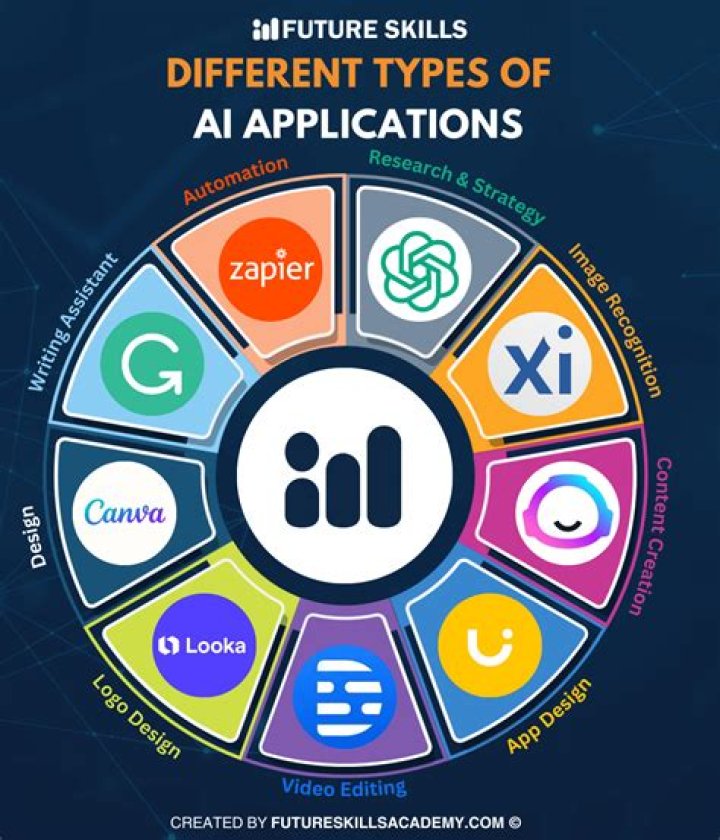 Some applications