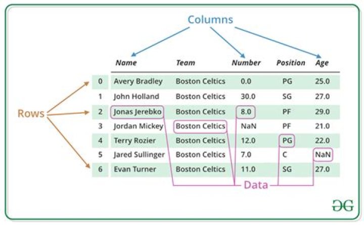 Sorting columns in pandas dataframe based on column name [duplicate]